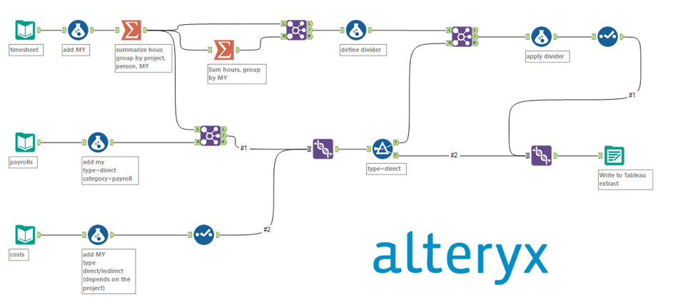 Figure 5 — Alteryx workflow